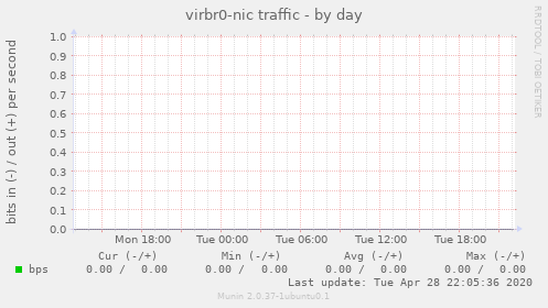 virbr0-nic traffic