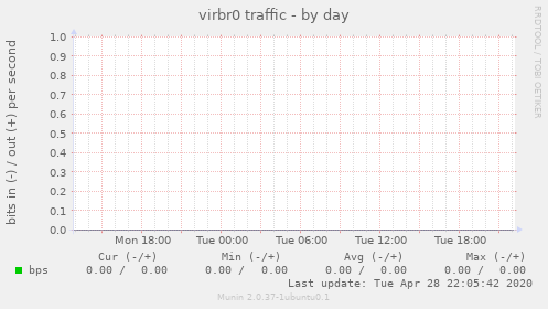 virbr0 traffic