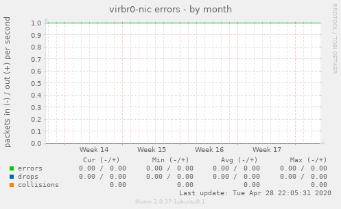 virbr0-nic errors