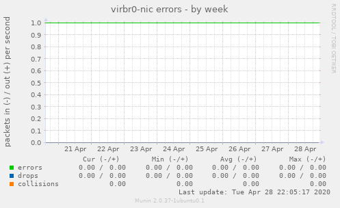 virbr0-nic errors
