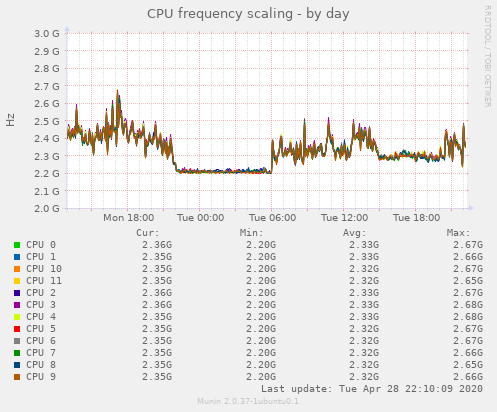 CPU frequency scaling