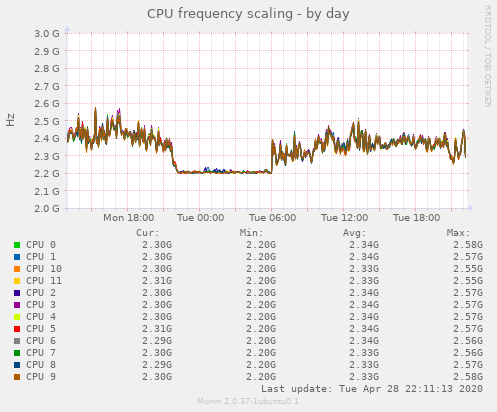 CPU frequency scaling