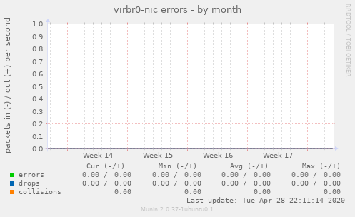 virbr0-nic errors