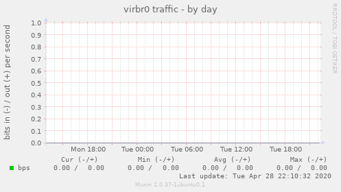 virbr0 traffic