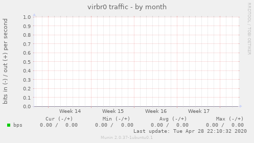 virbr0 traffic