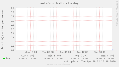virbr0-nic traffic