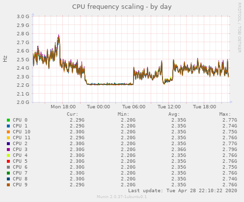 CPU frequency scaling