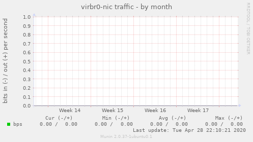 virbr0-nic traffic
