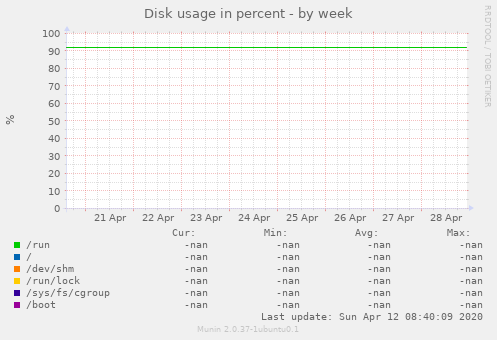 Disk usage in percent