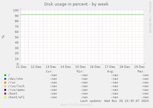 Disk usage in percent