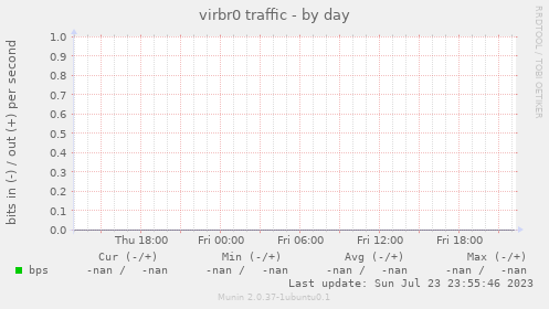 virbr0 traffic