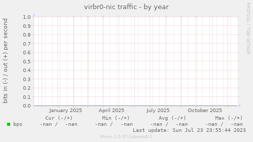virbr0-nic traffic
