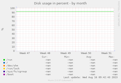 Disk usage in percent