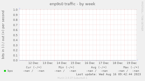 enp9s0 traffic