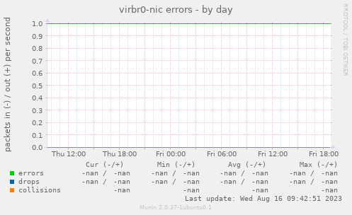 virbr0-nic errors