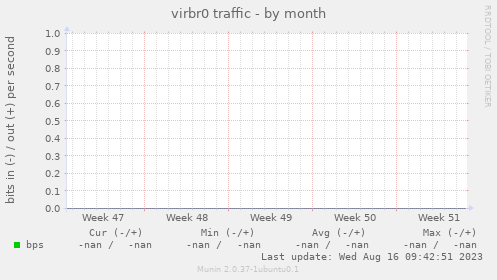 virbr0 traffic