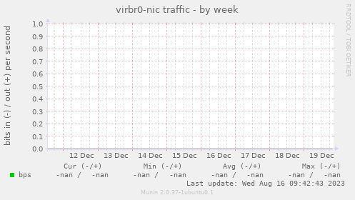 virbr0-nic traffic