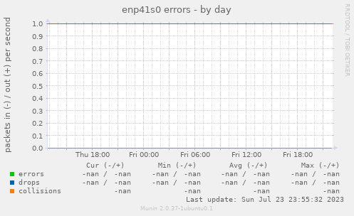enp41s0 errors