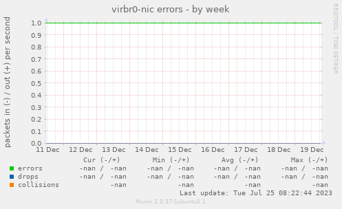 virbr0-nic errors