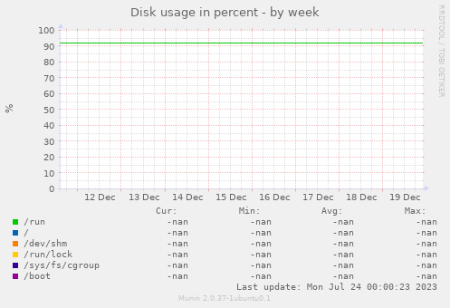 Disk usage in percent