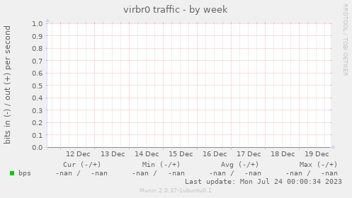 virbr0 traffic