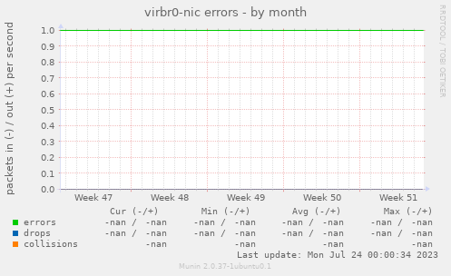 virbr0-nic errors