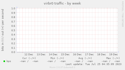 virbr0 traffic