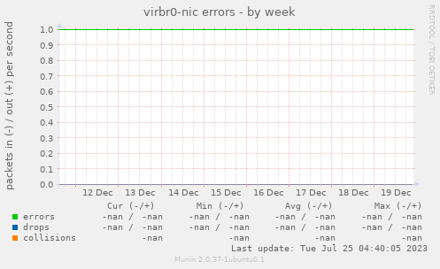 virbr0-nic errors