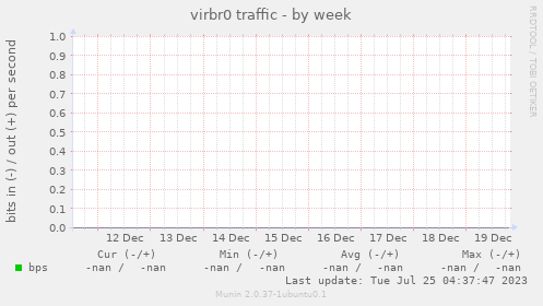 virbr0 traffic