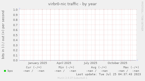 virbr0-nic traffic
