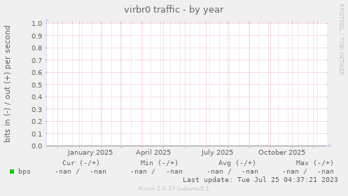 virbr0 traffic