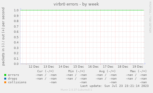 virbr0 errors