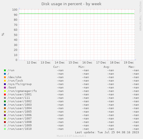 Disk usage in percent