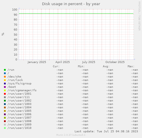 Disk usage in percent