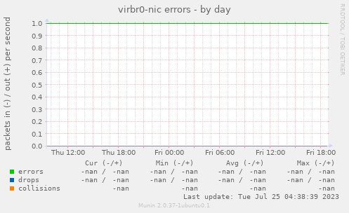 virbr0-nic errors