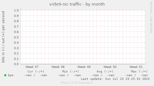 virbr0-nic traffic