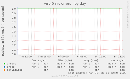 virbr0-nic errors