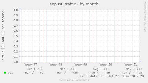 enp8s0 traffic