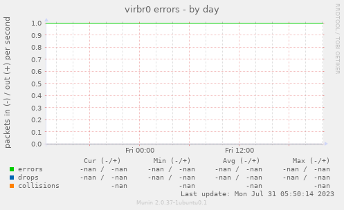 virbr0 errors
