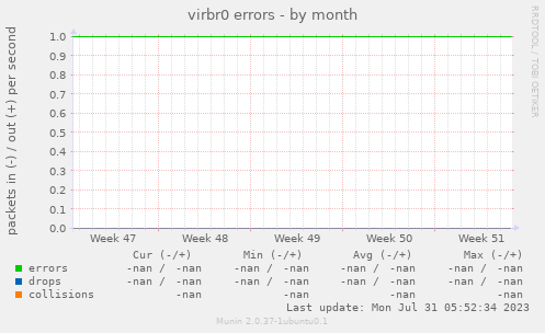 virbr0 errors