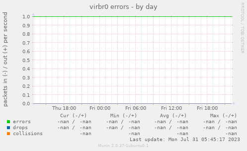 virbr0 errors