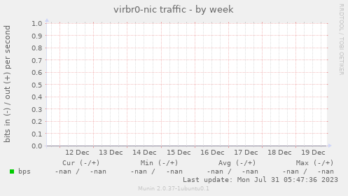 virbr0-nic traffic